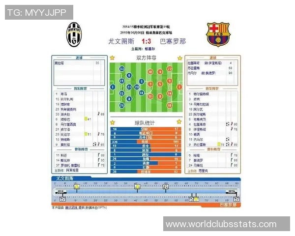 尤文图斯对阵巴塞罗那直播信息及赛前分析全攻略